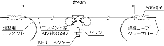 Amazon | アンテナテクノロジー WA35 3.5MHz帯 ワイヤーダイポール